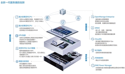 戴爾服務(wù)器是哪個企業(yè)旗下的?