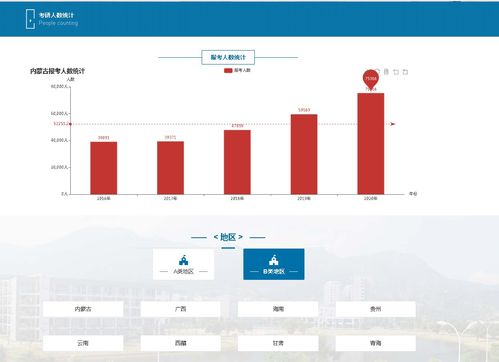 計算機(jī)畢業(yè)設(shè)計之大數(shù)據(jù)機(jī)器學(xué)習(xí)python springboot考研分?jǐn)?shù)分析與預(yù)測系統(tǒng) 大數(shù)據(jù)畢業(yè)設(shè)計 考研大數(shù)據(jù)分析 考研大數(shù)據(jù)預(yù)測 考研數(shù)據(jù)分析 knn算法 人工智能