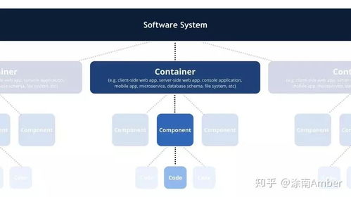 阿里巴巴技術(shù)專(zhuān)家三畫(huà) 如何畫(huà)好架構(gòu)圖 文末贈(zèng)書(shū)