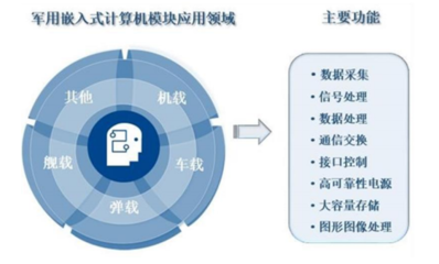 智明達(dá)2021年中報(bào)業(yè)績(jī)靚麗 凈利潤(rùn)同比增長(zhǎng)約186%