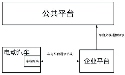大數(shù)據(jù)上傳 gb t 32960測(cè)試開(kāi)發(fā)實(shí)踐