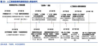 中國(guó)人工智能市場(chǎng)規(guī)模預(yù)計(jì)到2020年達(dá)到990億