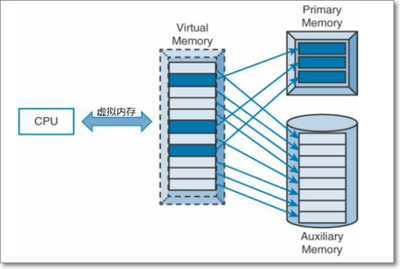 服務(wù)器內(nèi)存如何應(yīng)用在電腦中,探索內(nèi)存技術(shù)及其優(yōu)化策略