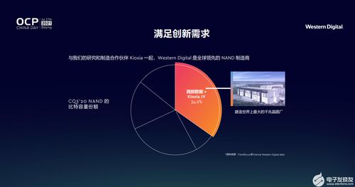 支持開(kāi)放計(jì)算,西部數(shù)據(jù)教你打贏創(chuàng)新存儲(chǔ) 團(tuán)戰(zhàn)