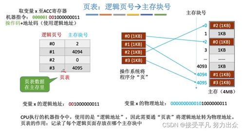 計算機組成原理 五 存儲系統(tǒng)