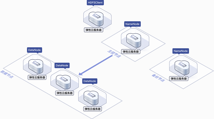 云數(shù)據(jù)存儲(chǔ)平面3d 等距業(yè)務(wù)技術(shù)服務(wù)器概念.帶有文件抽屜的筆記本電腦" href="