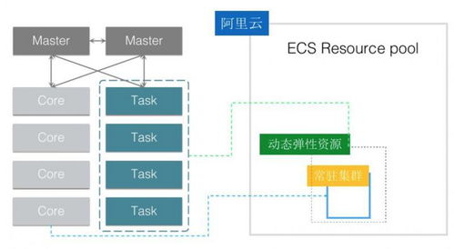 阿里云e mapreduce產(chǎn)品探秘,快速構(gòu)建可擴(kuò)展的高性能大數(shù)據(jù)平臺(tái)